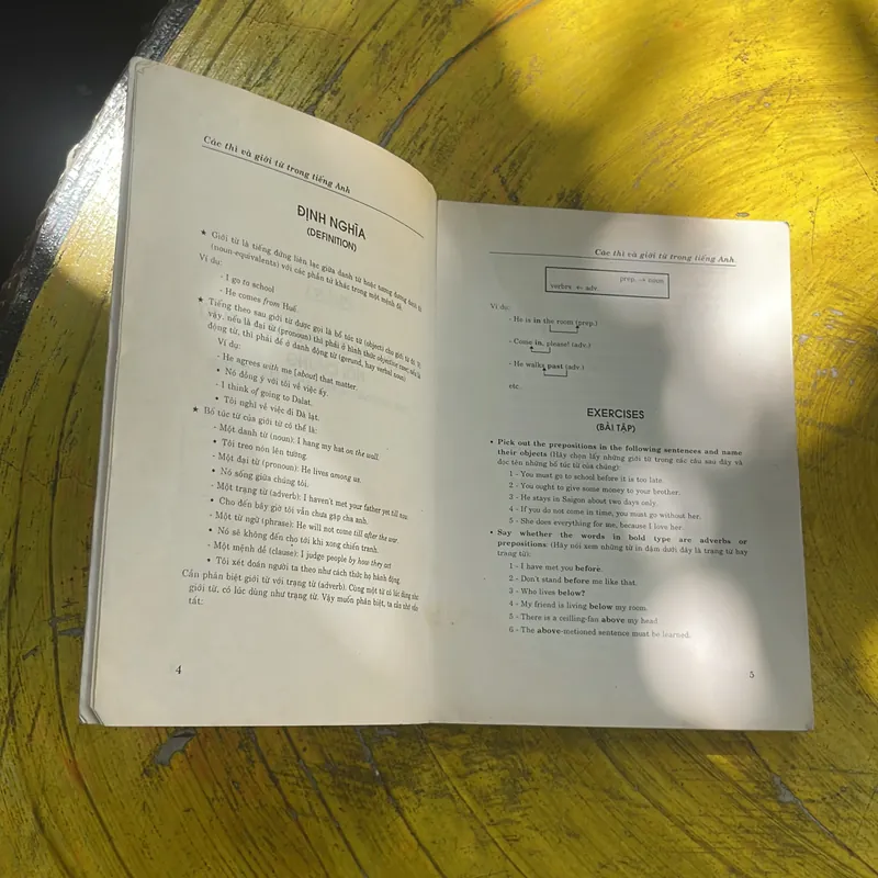 CÁC THÌ & GIỚI TỪ TRONG TIẾNG ANH- NGUYỄN SANH PHÚC 696549