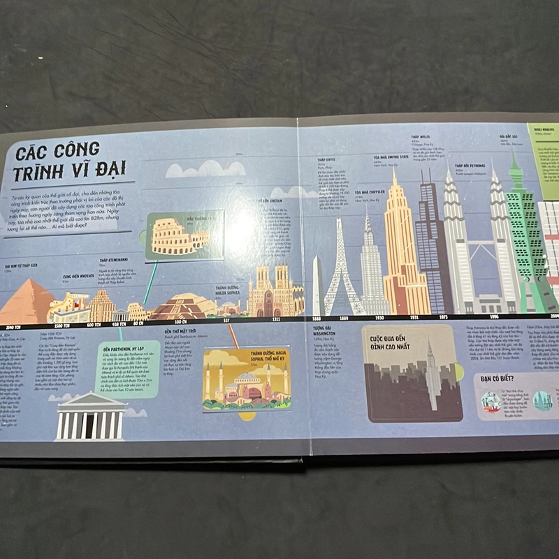 Atlas đa tương tác về lịch sử thế giới 308671