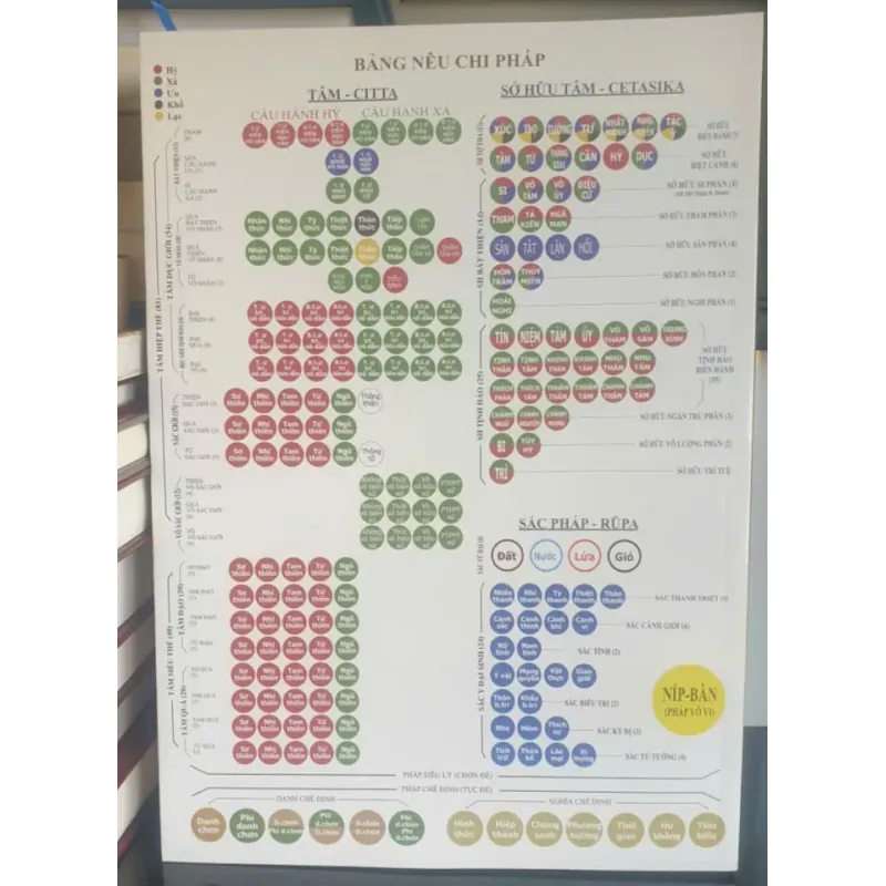 Giáo Trình Siêu Lý Tiểu Học - Abhidhamma Thasangaha 717680