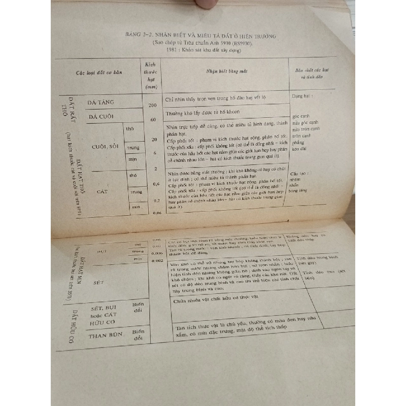 Cơ học đất - R. Whitlow (Nguyễn Uyên, Trịnh Văn Cương dịch) 1020636