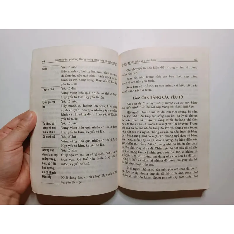 Ứng Dụng Phong Thuỷ - Quan Niệm Phương Đông Trong Kiến Trúc Phương Tây - Rosalyn Dexter
 783797