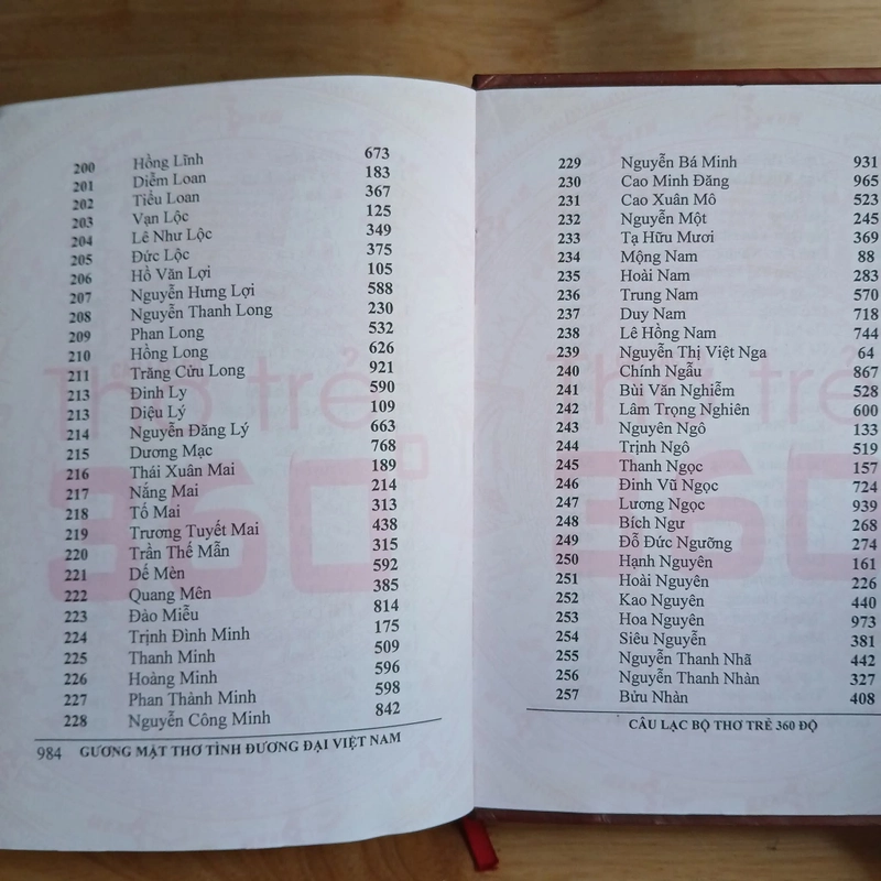 Gương Mặt Thơ Tình Đương Đại Việt Nam 406444