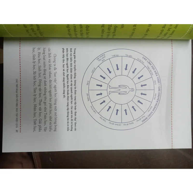 Kỹ năng học tập theo pp Tony Buzan - Sách cũ - Như mới 697659