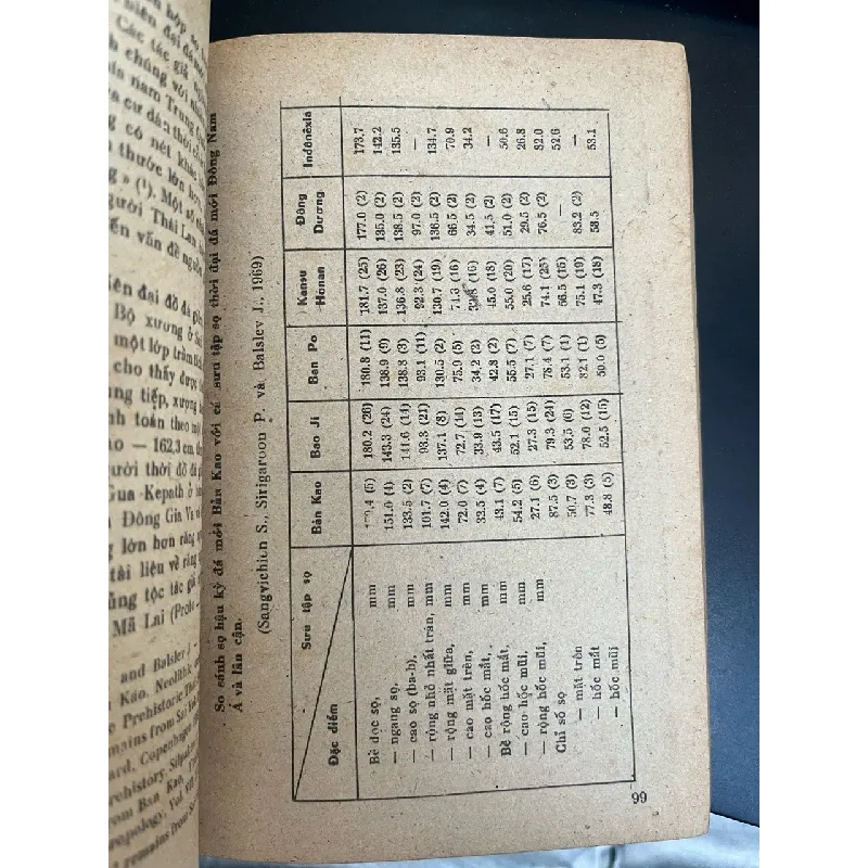 Nhân chủng học Đông Nam Á - Nguyễn Đình Khoa 568404