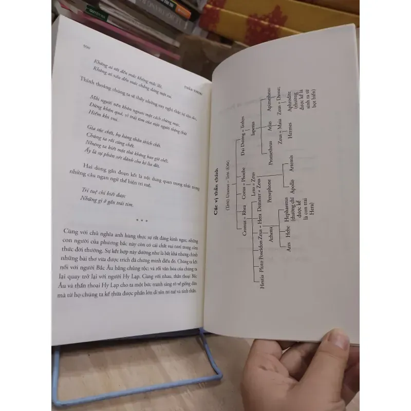 Sách: Thần Thoại - TG: Edith Hamilton 929053