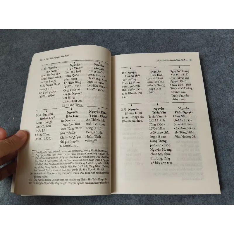 LÊ THÀNH HẦU NGUYỄN HỮU CẢNH (1650 - 1700) 719913