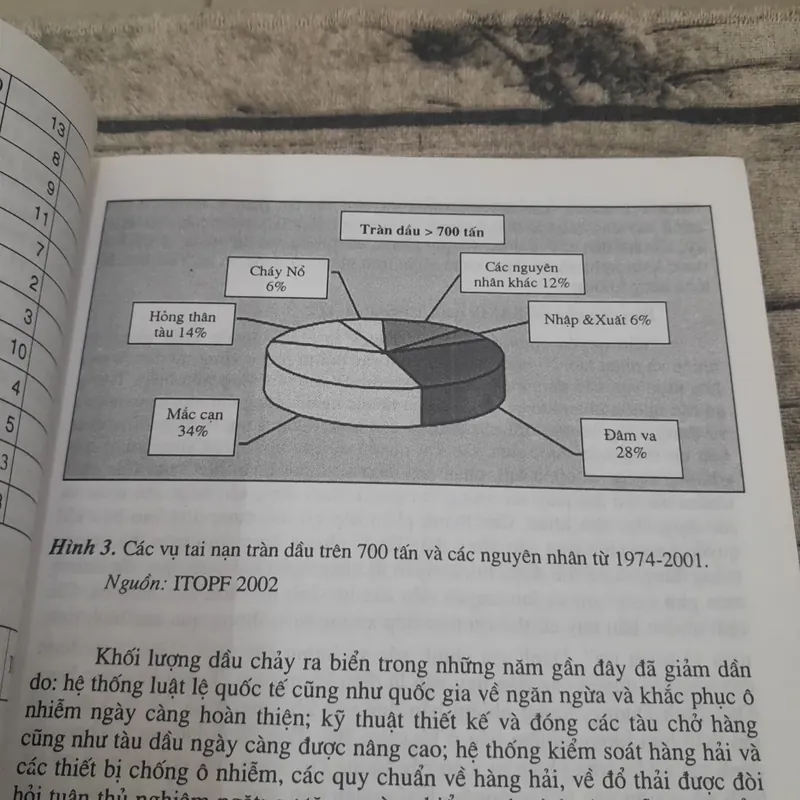 Ô nhiễm môi trường Biển Việt Nam. Luật pháp và thực tiễn. Tiến sỹ Nguyễn Hồng Thao 590585