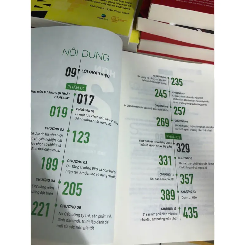 Combo làm giàu từ chứng khoán và canslim 960641