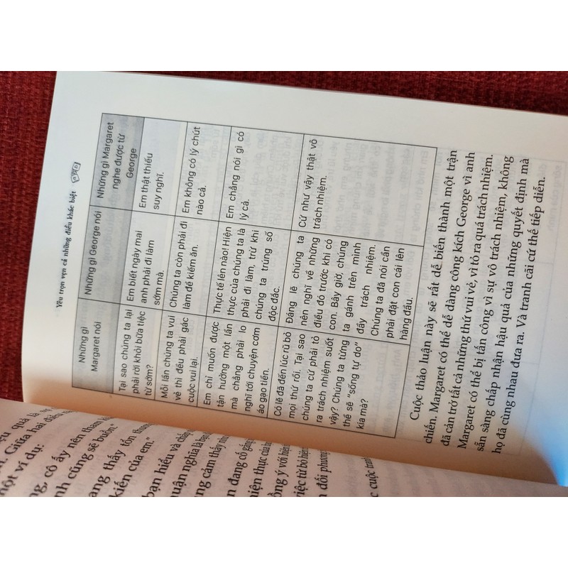 Sách Đồng cảm trong hôn nhân: Yêu trọn vẹn những điều khác biệt 82608