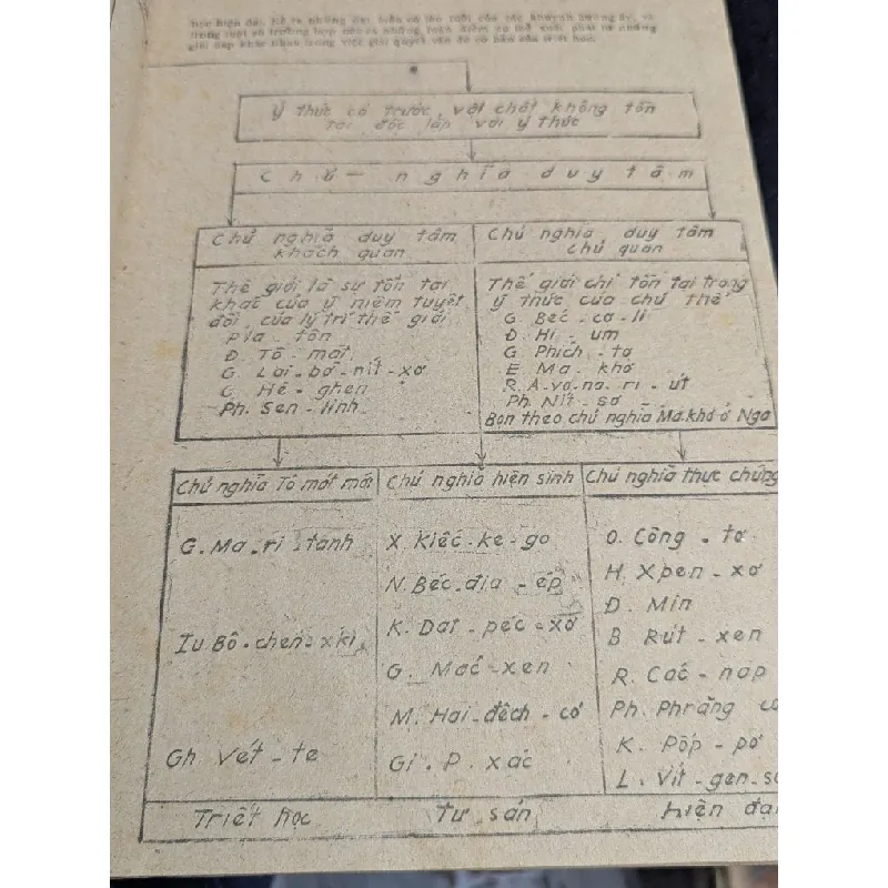 Các phương tiện trực quan trong giảng dạy triết học 727096