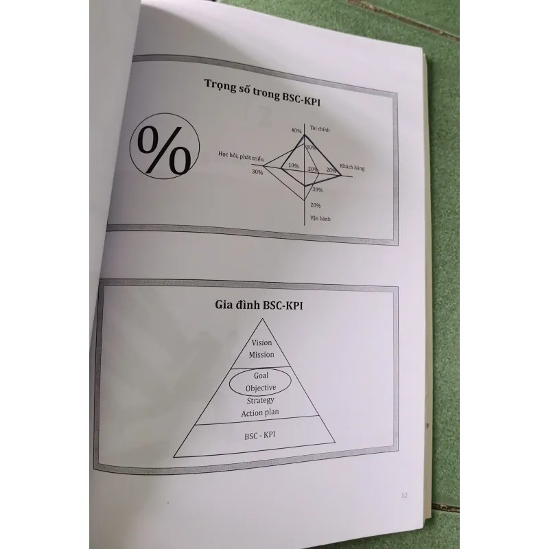 Tài liệu đào tạo - BSC KPI - Balanced Scorecard & Key Performance Indicator - BrainMark 1026433