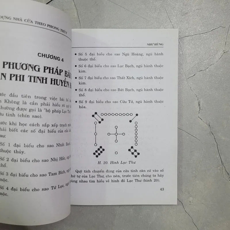 Phong Thủy Thực Hành + Xây Dựng Nhà Theo Phong Thủy 711963