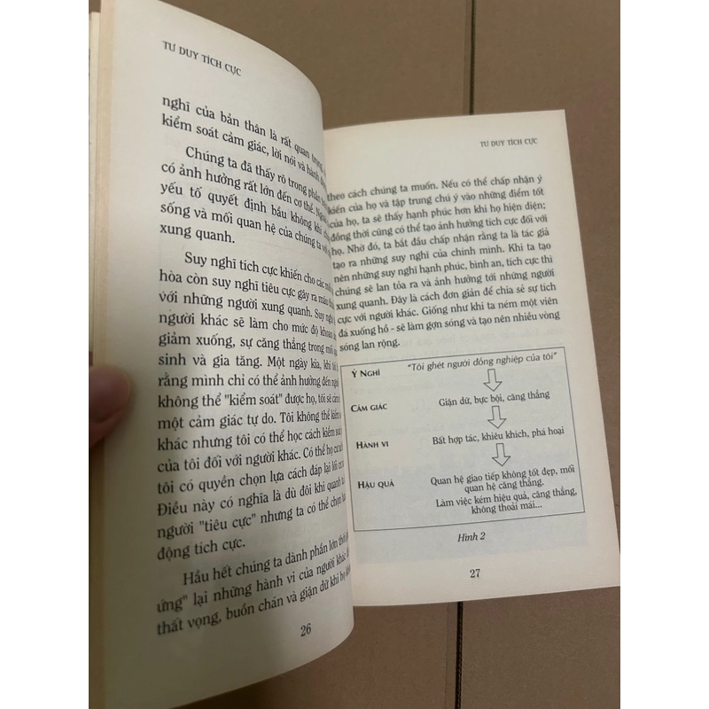 Tư duy tích cực  497361
