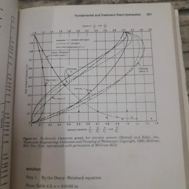 Water and wastewater calculation Manual 2nd Ed. Shun Dar Lin 597731