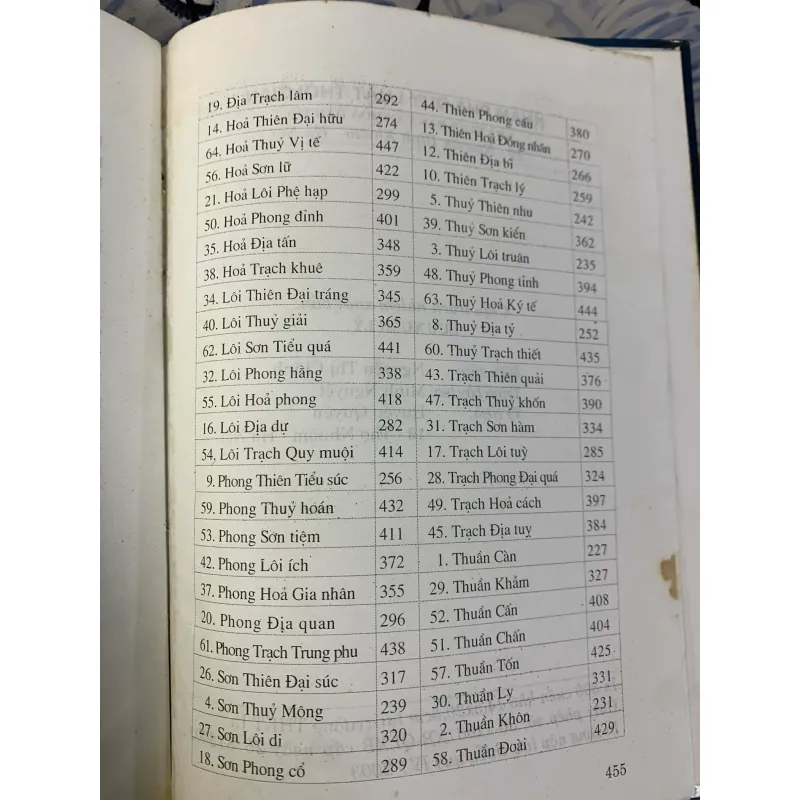 Khám Phá Quy Luật Thời Gian - Bùi Biên Hòa 928015