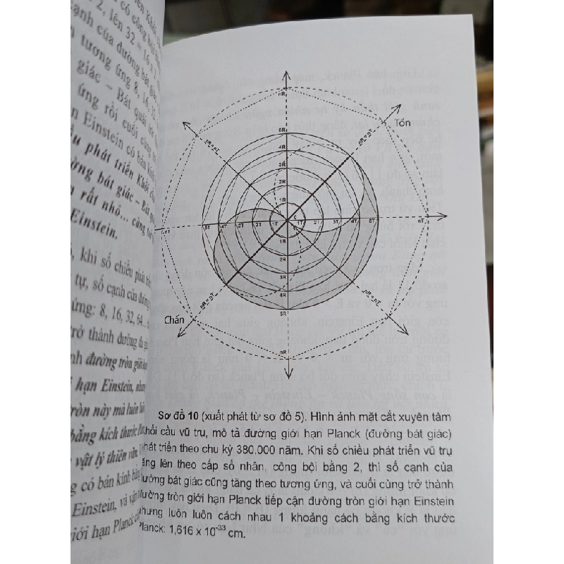 Từ thái cực đồ hiện đại đến chu trình hình thành và phát triển: Giãn nở vũ trụ - Lê Minh Lập 530350