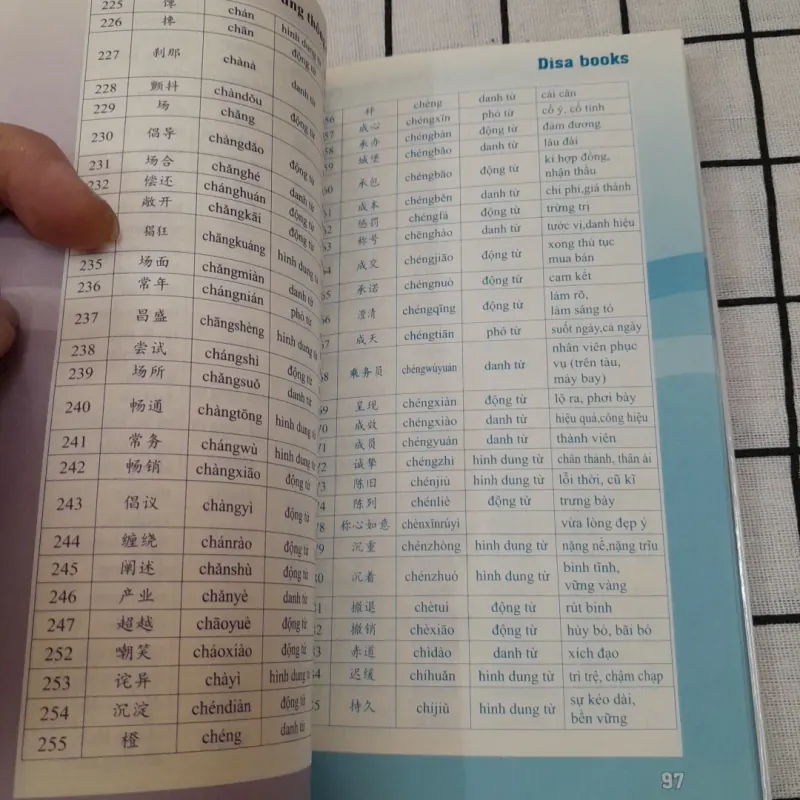 Sách học từ vựng tiếng Trung. 5.000 từ thông dụng. Phần 1. Cb. Diệu Hồ 655643