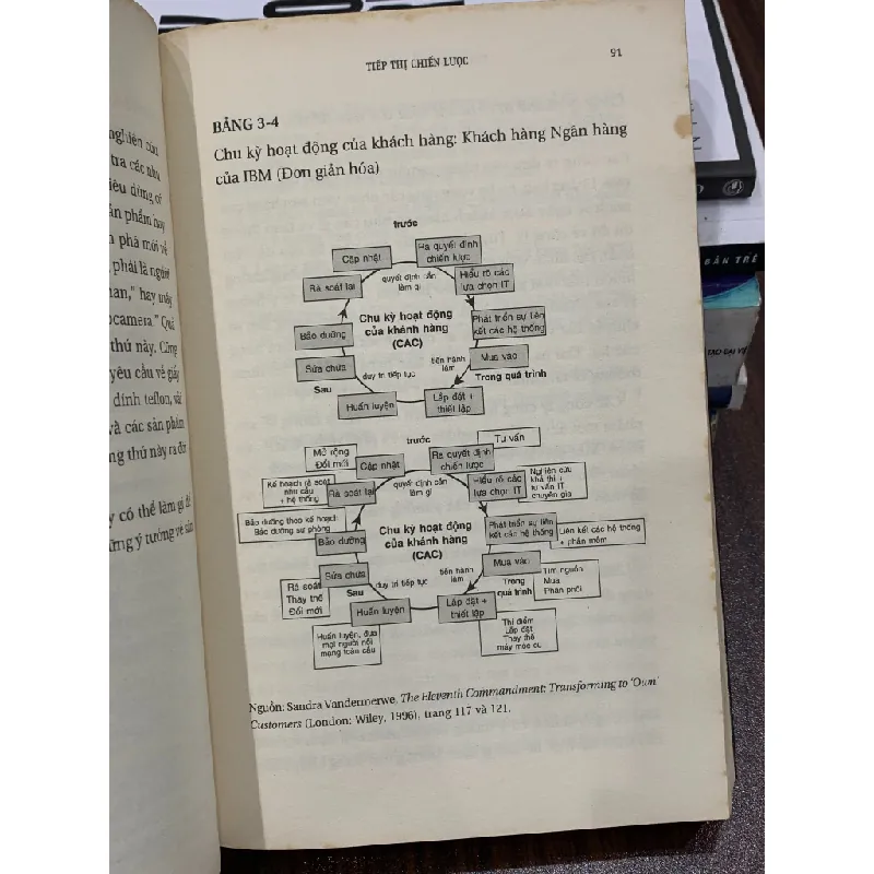 Bàn về tiếp thị – Philip Kotler 554641