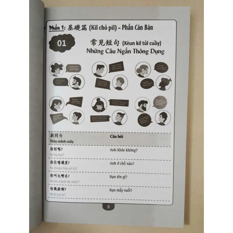 Tự học tiếng Quảng Đông cấp tốc 686919