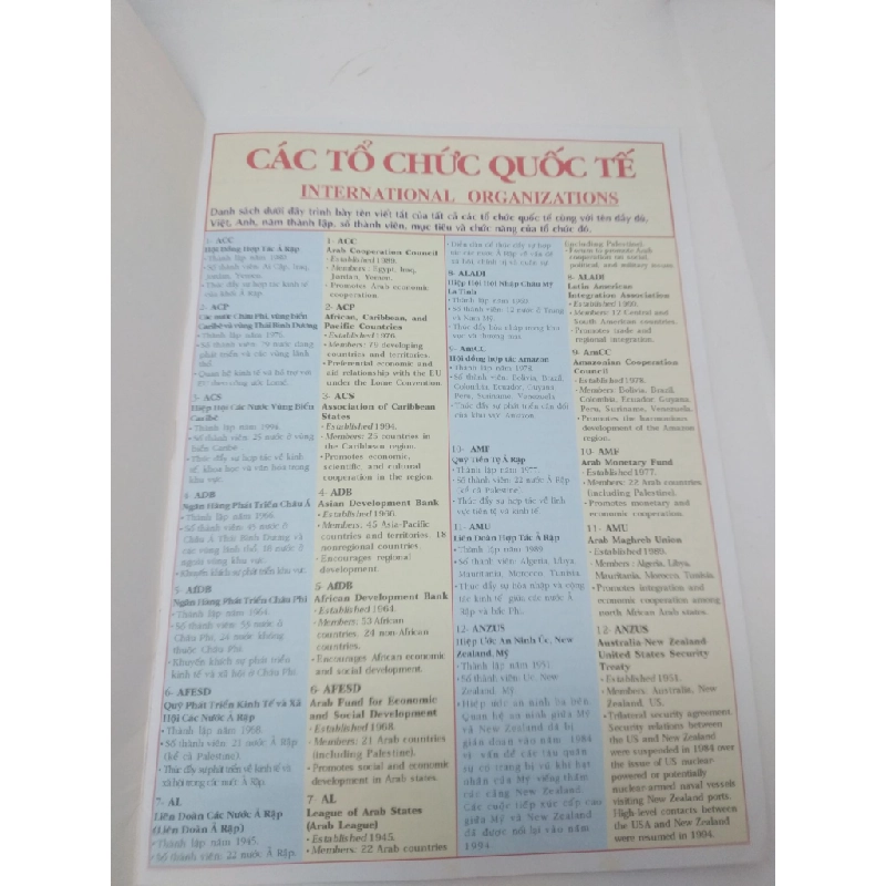 Tìm hiểu các tổ chức quốc tế năm 2009 mới 80% HPB.HCM2211 Oreka-Blogmeo 29362