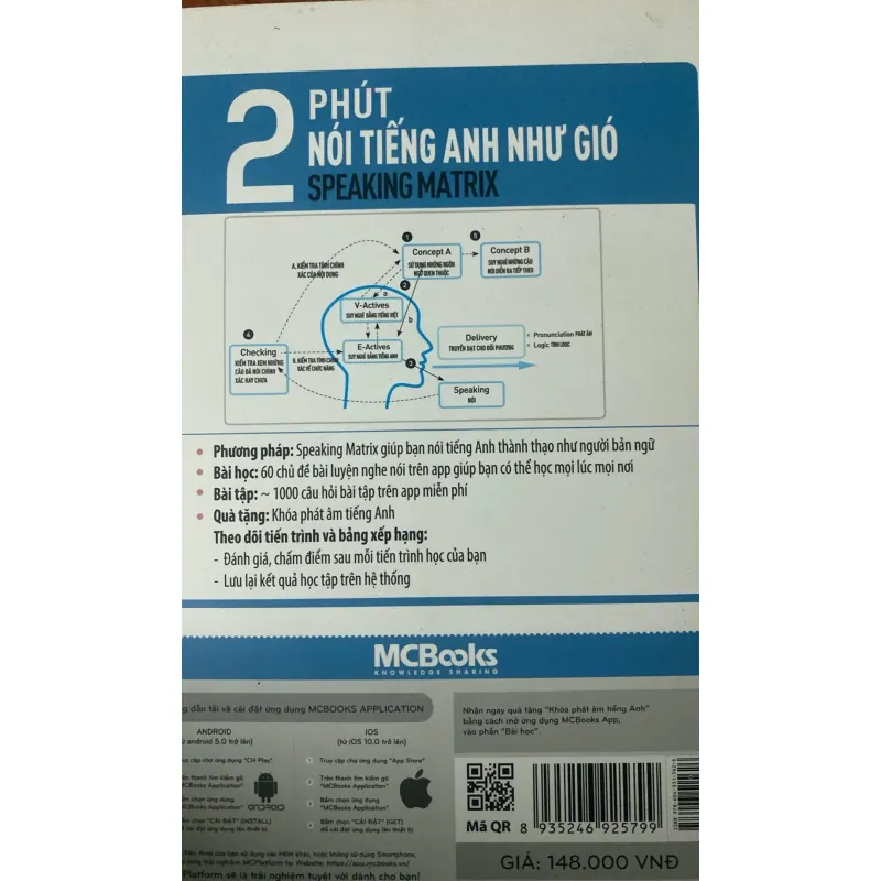 2 phút nói Tiếng Anh như gió 776951