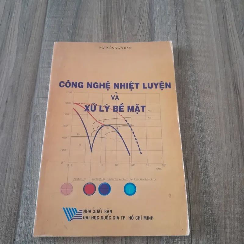 Công nghệ nhiệt luyện và xử lý bề mặt. Giảng viên Nguyễn Văn Dán 605077