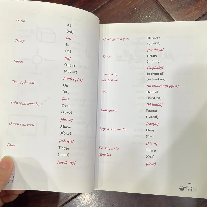 Tự học đàm thoại tiếng anh cấp tốc :tiếng anh trong giao tiếp hàng ngày THE WINDY MCBOOKS 1034961