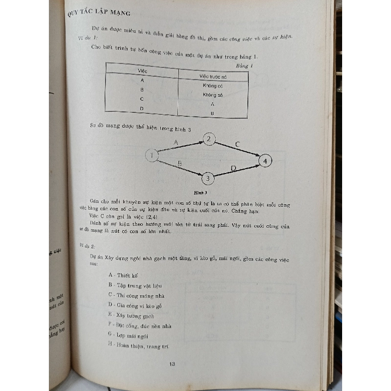 Quản lý dự án bằng sơ đồ mạng - Lê Văn Kiểm, Ngô Quang Tường 1004321