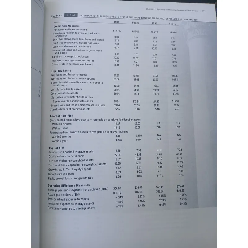 MANAGING FINANCIAL INSTITUTIONS (QUẢN LÝ TỔ CHỨC TÀI CHÍNH)  731537