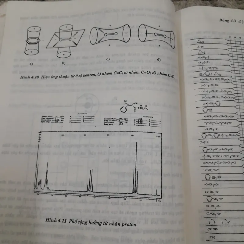 Các phương pháp vật lý ứng dụng trong hóa hoc. TG Tiến sỹ Nguyễn Đình Triệu 738854