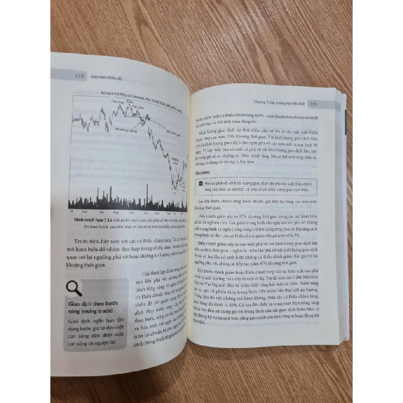 [Phiên Chợ Sách Cũ] Mô Hình Biểu Đồ - Phương Pháp Hiệu Quả Để Tìm Kiếm Lợi Nhuận - Thomas Bulkowski 1612 353323