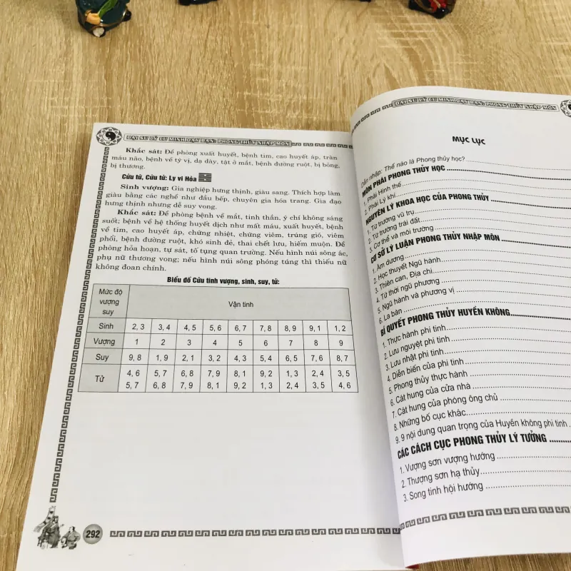 PHONG THỦY NHẬP MÔN – Lý Cư Minh (Đan Long dịch) 931681