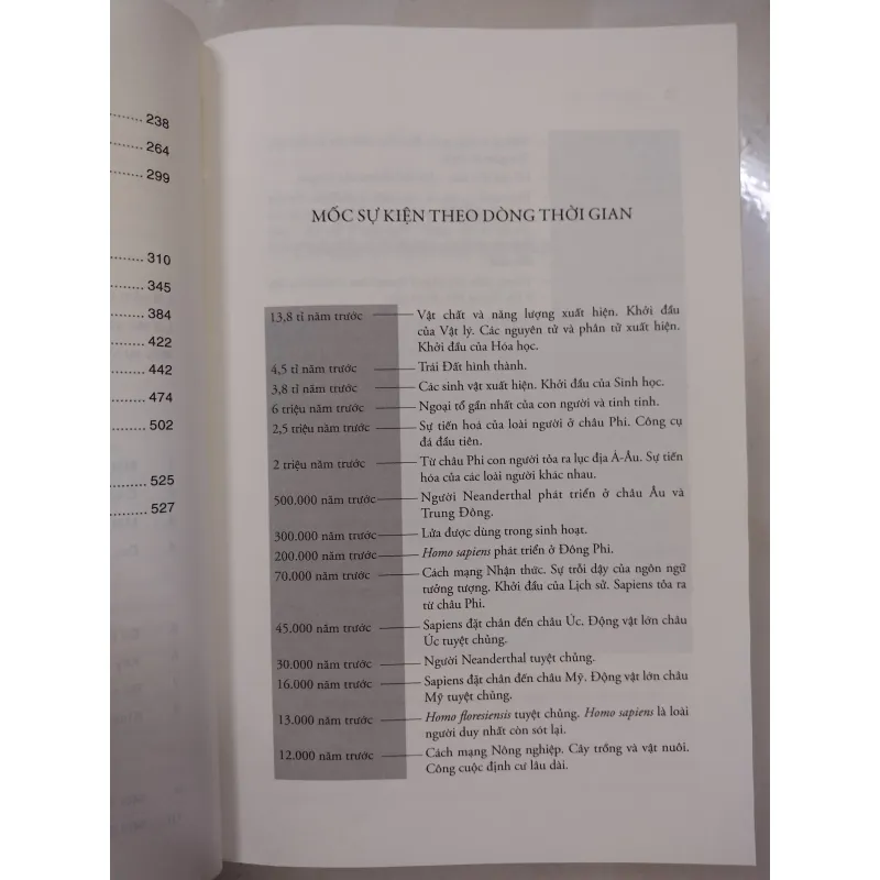 Sapiens Lược sử loài người 1040060