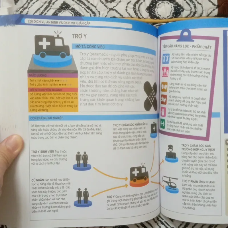 BÁCH KHOA TOÀN THƯ VỀ NGHỀ NGHIỆP  1009619