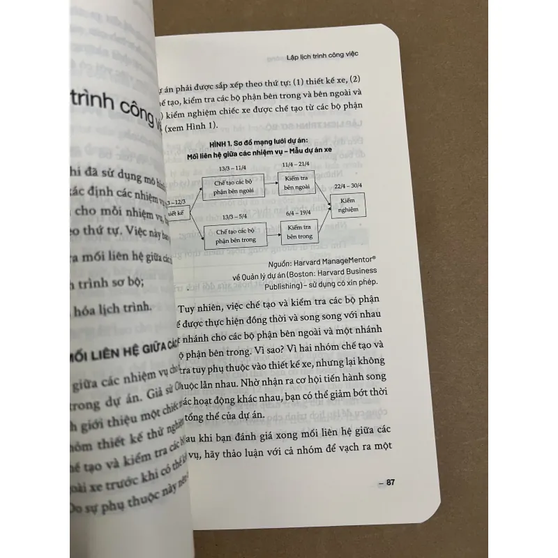 HBR Guide Đưa dự án đến thành công 1022538
