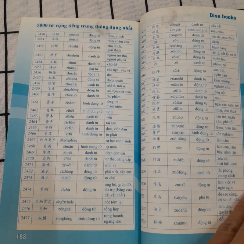Sách học từ vựng tiếng Trung. 5.000 từ thông dụng. Phần 1. Cb. Diệu Hồ 655643