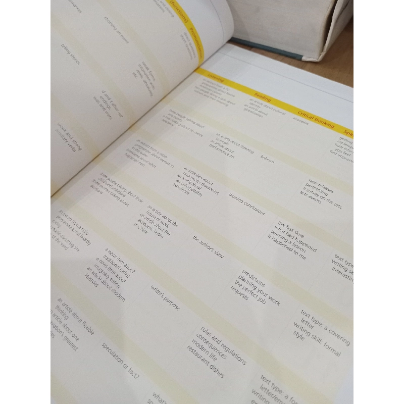 LIFE Student's book, intermediate 593122