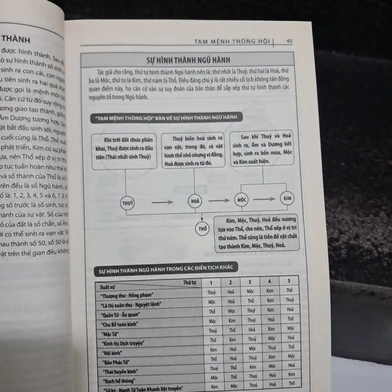 Tam mệnh thông hội 1002691