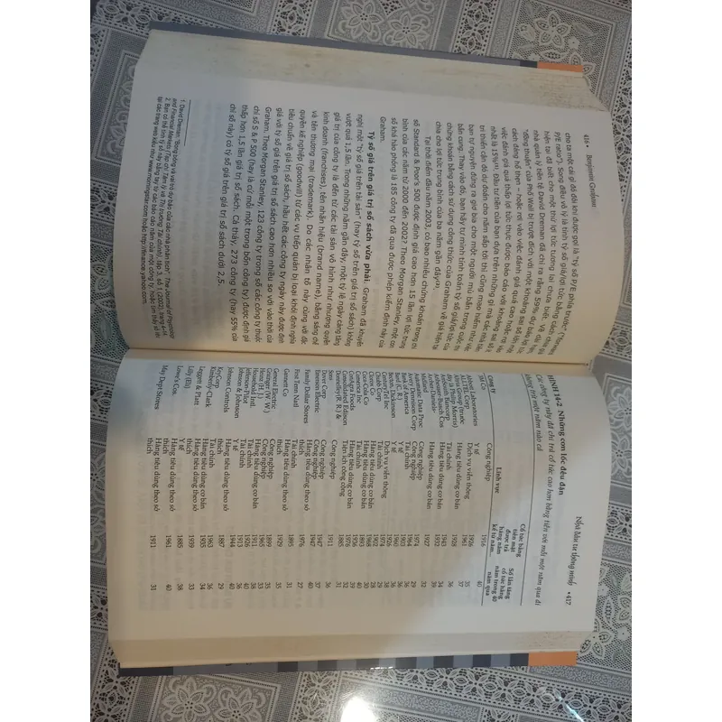 Nhà đầu tư thông minh
-  Benjamin Graham - Chất lượng Tốt 558510