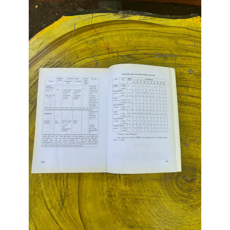 THỰC HÀNH CẤP CỨU NHI KHOA- GS.TS. NGUYỄN CÔNG KHANH - GS.TSKH. LÊ NAM TRÀ 729204