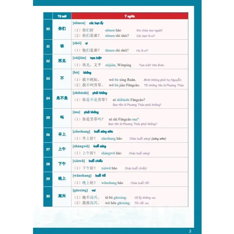 Tự Học Từ Vựng Tiếng Trung HSK 9 Cấp Theo Chủ Điểm - HSK 1 925913