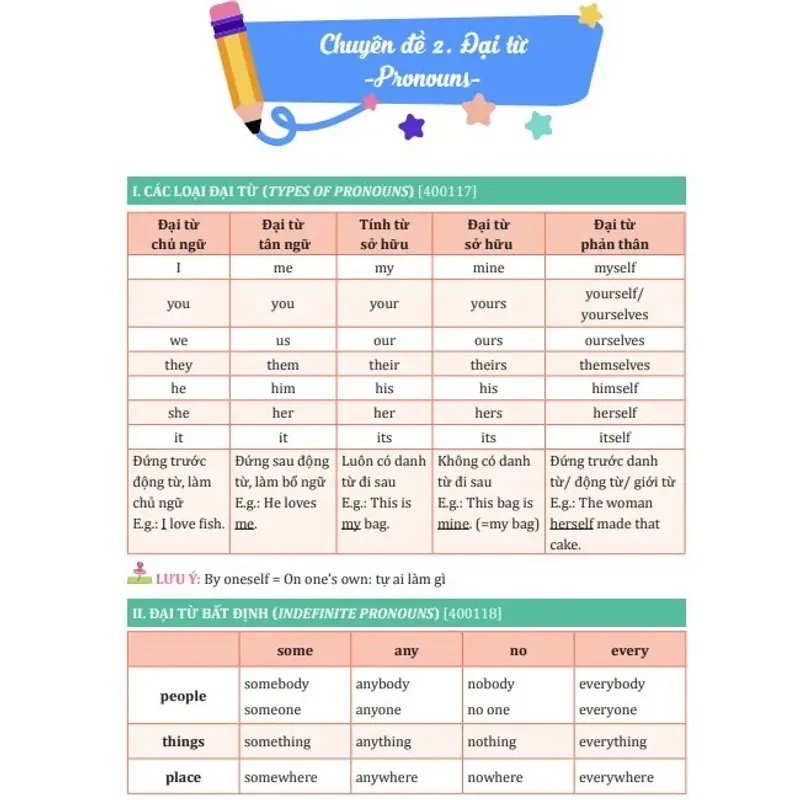 Bí kíp chinh phục Ngữ pháp Tiếng Anh THCS 799158