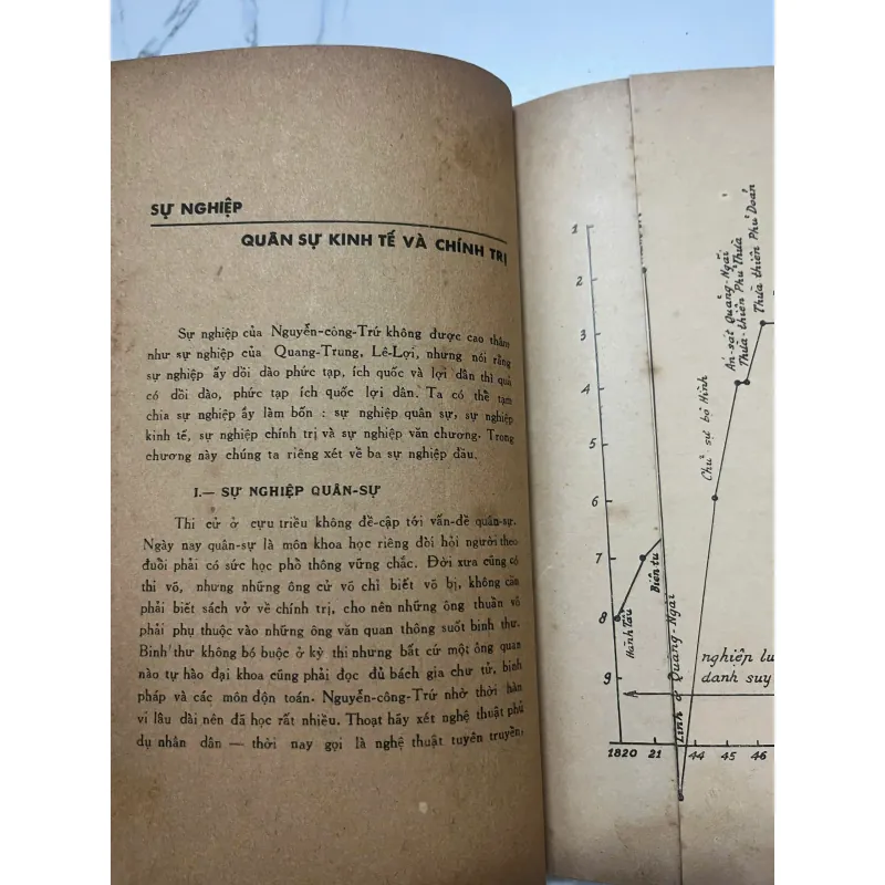 Khảo luận về Nguyễn Công Trứ – Doãn Quốc Sỹ, Việt Tử - nam sơn xuất bản 991850