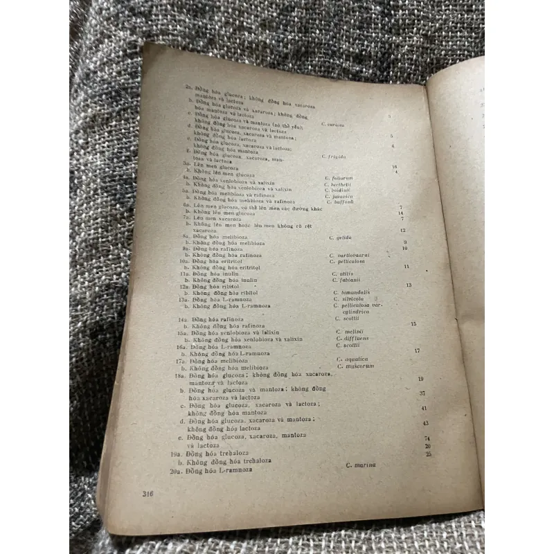 Một số phương pháp nghiên cứu sinh vật học 2 -320 trang khổ lớn;1976 1009228