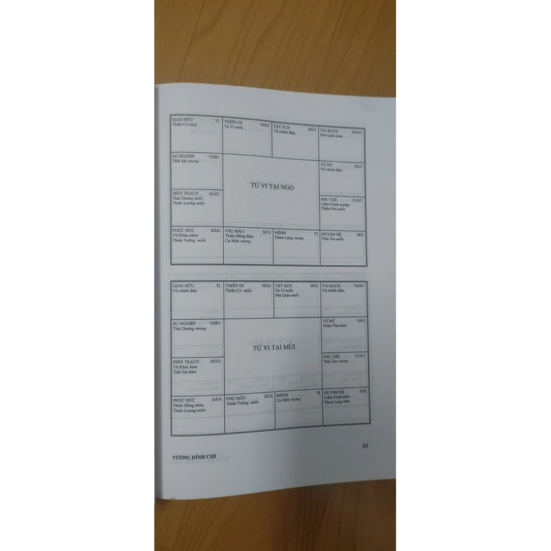 TỬ VI ĐẨU SỐ  525245