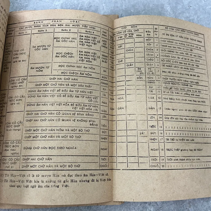 CHỈ NAM NGỌC ÂM GIẢI NGHĨA 927659