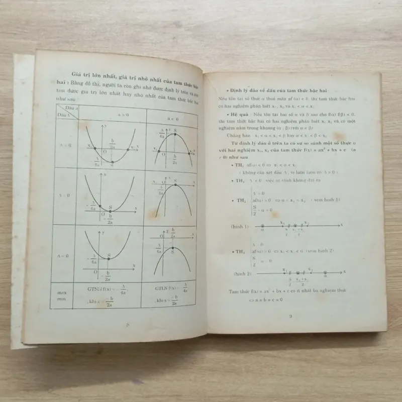 Sách 15 Phương Pháp Chuyên Đề Tam Thức Bậc 2 931151