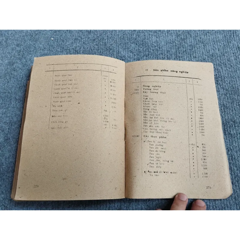 GIÁ CỐ ĐỊNH CÁC LOẠI SẢN PHẨM CÔNG NGHIỆP, NÔNG NGHIỆP VÀ LÂM NGHIỆP 688695