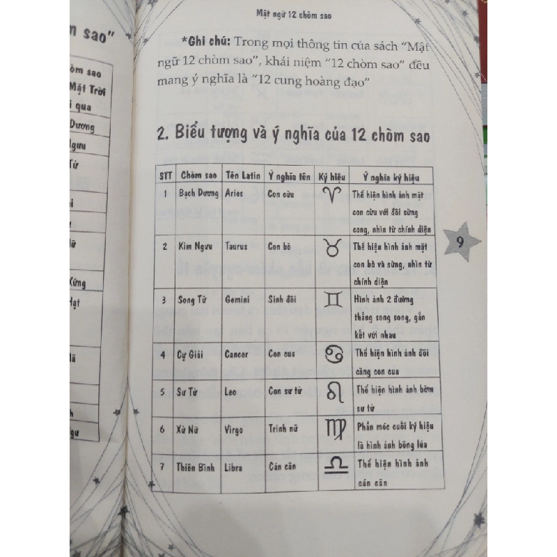 Mật ngữ 12 chòm sao 529376