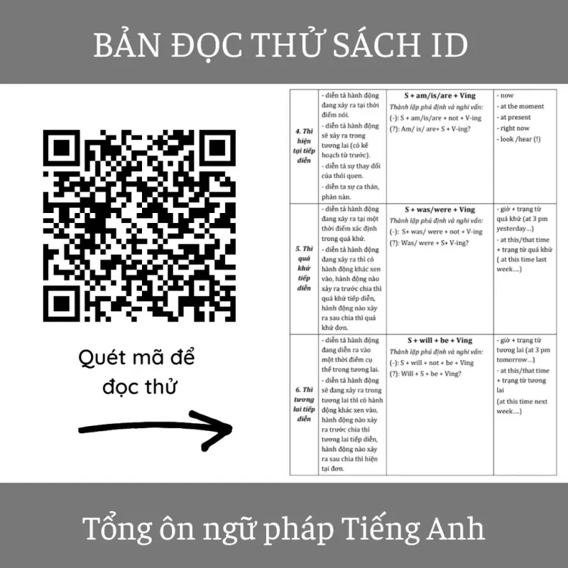 Tổng ôn Ngữ pháp Tiếng Anh 795769